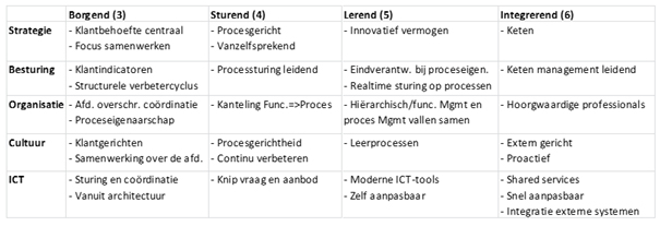 bpm