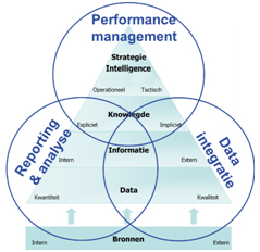 enterprise intelligence