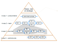 performance management